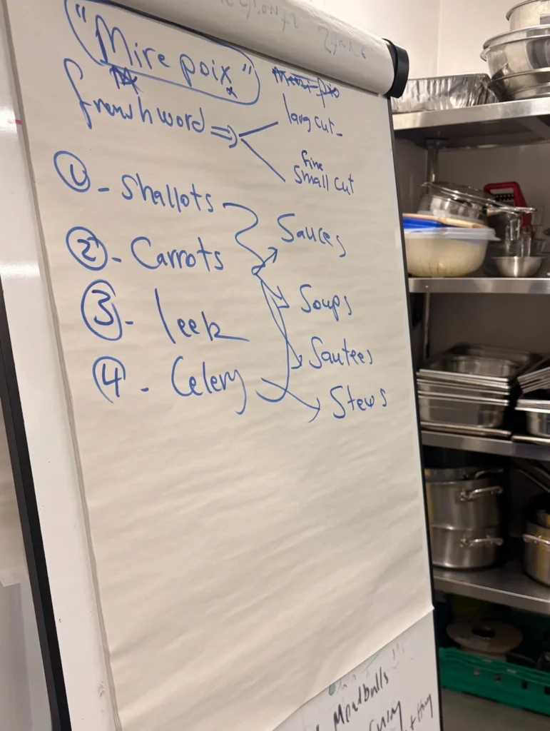 Whiteboard at a Plateful Cafe training session